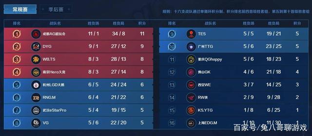 梅开二度 梅开二度